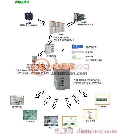 医用隔离电源系统