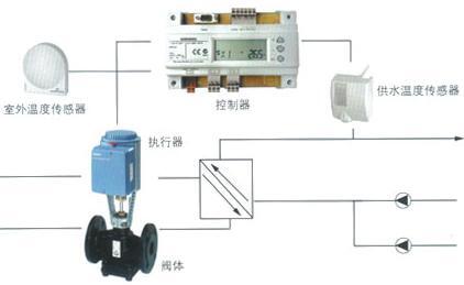 濟南新奧自控技術有限公司