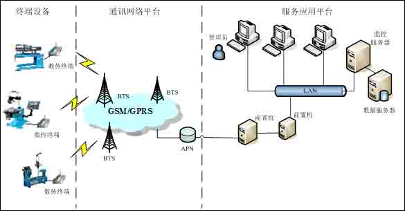 移动资产管理系统