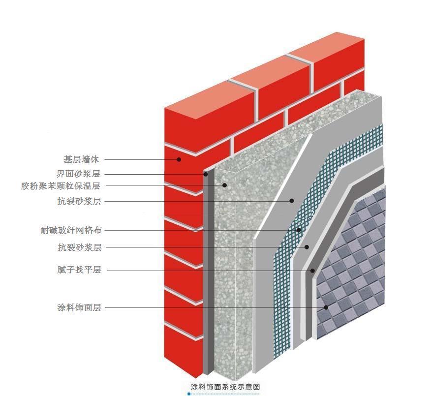 無機(jī)砂漿保溫工程施工.大包工程