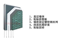 无机保温砂浆施工