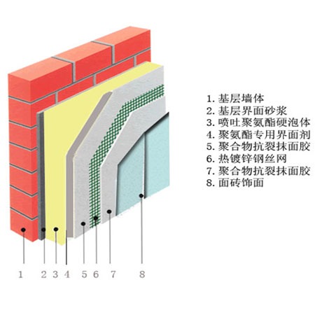 无机砂浆保温工程施工