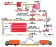 加气砖设备价格|加气混凝土设备生产厂家|加气块设备生产厂家|蒸压釜