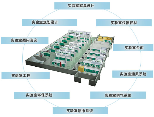 苏州实验室整体规划