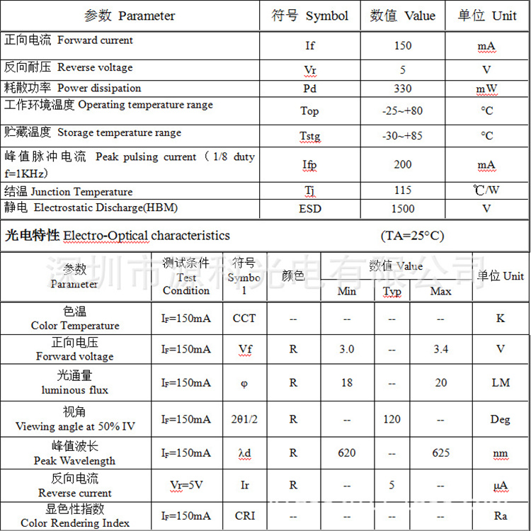 3535红光0.5W参数