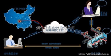 烟台plc远程下载私有云搭建