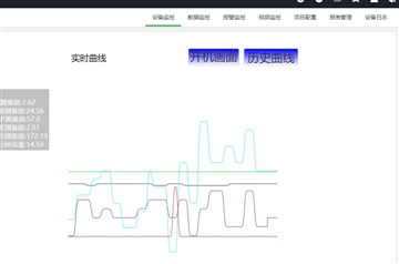 plc数据采集及云组态