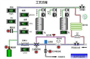 欧姆龙CP2E-N14DR-A PLC编程数据采集