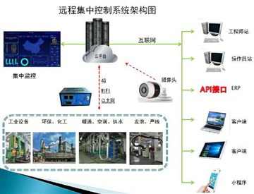 手机操作三菱FX3SA PLC及编程