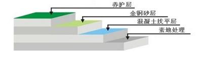 濱州彩色金剛砂耐磨地面材料 綠色金剛砂地坪 灰色、紅色金剛砂地坪材料