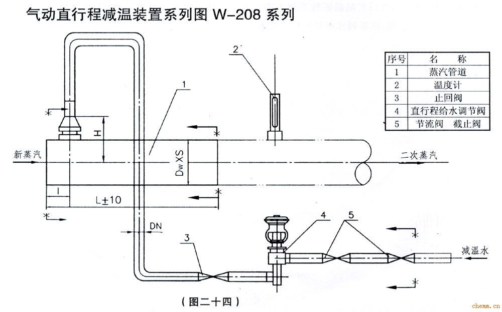 減溫減壓特點(diǎn)*技術(shù)規(guī)范*參數(shù)*價格