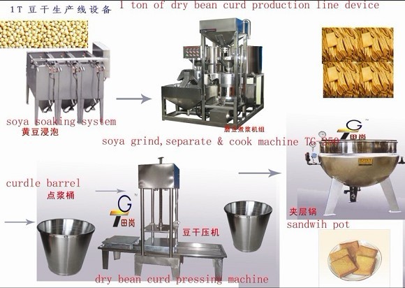 廠家直銷不銹鋼豆皮機 素雞機 千張百葉機 豆腐機