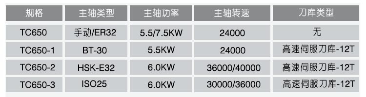 陶瓷雕铣机产品规格图.jpg