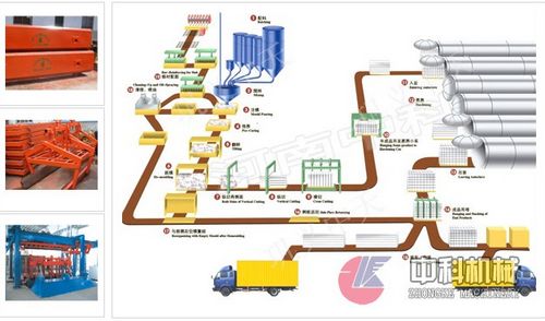 洛陽中科專供免燒磚機(jī)|磨煤機(jī)|浮選機(jī)