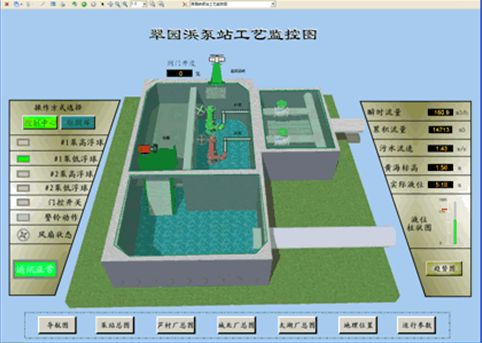 污水提升泵站自控系统