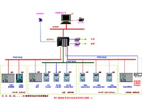 变电站综合自动化