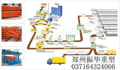 系列精華集成加氣混凝土砌塊設(shè)備自主知識產(chǎn)權(quán)zhzxjx