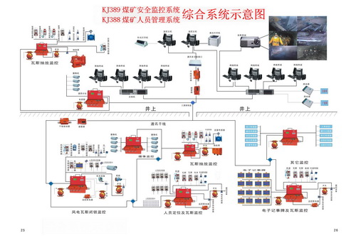 KJ388煤矿安全监控系统