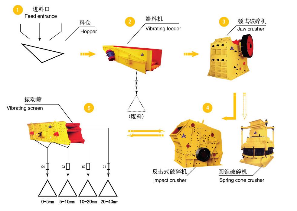  新一代小型破碎机，耐磨耐腐蚀，工作效率更胜一筹。