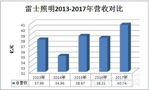 欧普gdp_欧普照明