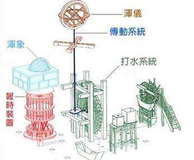 中国人口时钟_时钟图片卡通(3)