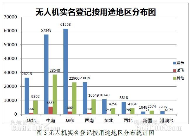 2万架,用于农业植保,电力巡线,遥感物探,货物递送等用途的无人机约9.