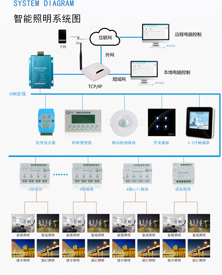 凌源hlcprl1048智能照明控制器批发代理