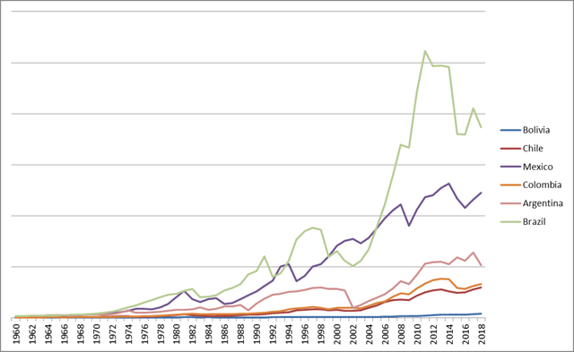 玻利维亚gdp_玻利维亚天空之镜图片(2)