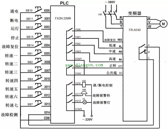 plc控制变频器驱动电动机多档转速运行的电路,程序及参数设置