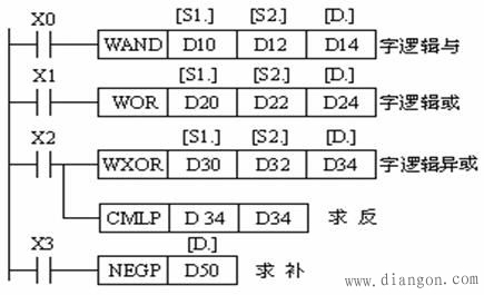 plc和gdp怎么算的_津蒙辽GDP挤水分,这个指标为何是重灾区