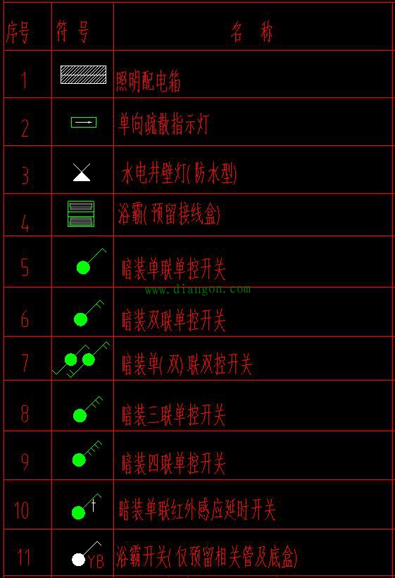 识读建筑电气图纸平面图这些图例符号都不知道怎么识读