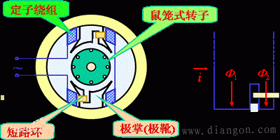 单相电容异步电动机原理单相异步电动机接线图