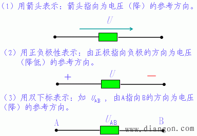 电流电压的参考方向