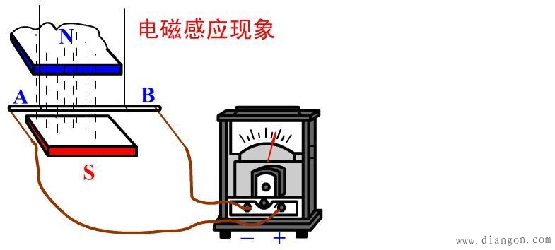 什么是电磁感应现象