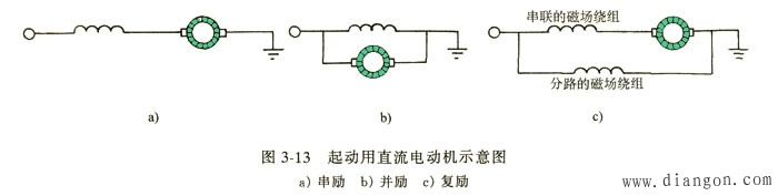 汽车起动机一般采用串励式,大功率起动机多采用复励式.