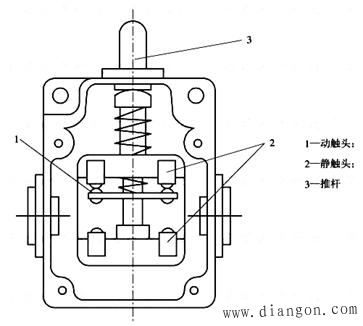 行程开关按结构分为机械结构的接触式有触点行程开关和电气结构的非