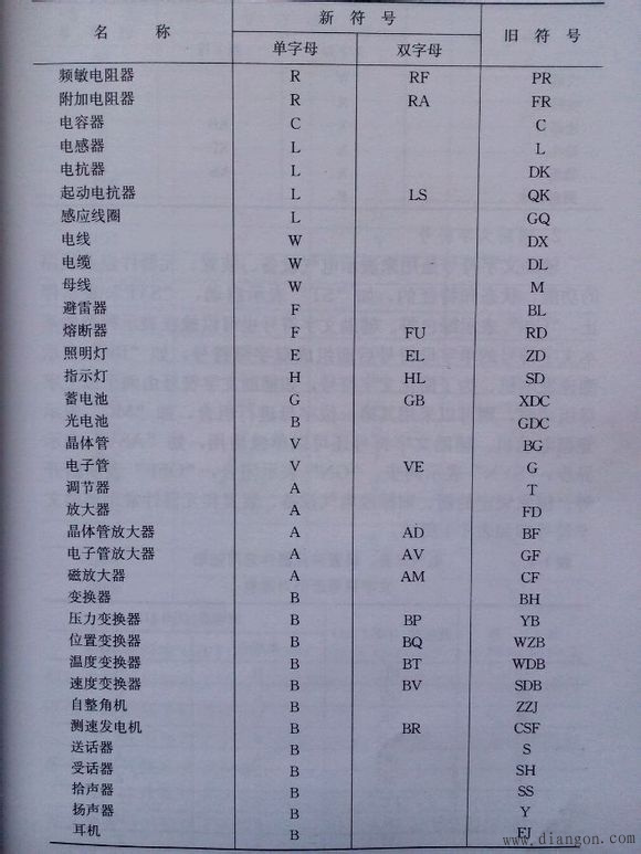 常用电气图形符号电气常用符号新旧对照表电气符号大全