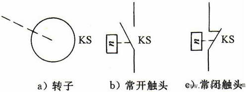 三相异步电动机的制动控制