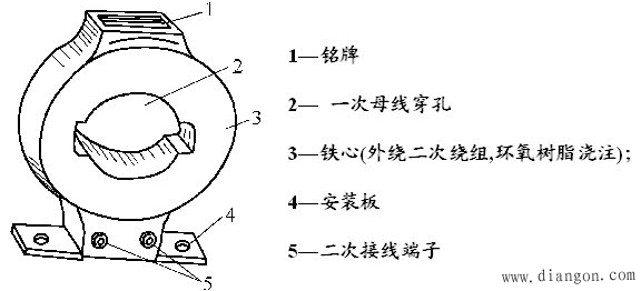 电流互感器的原理与选择