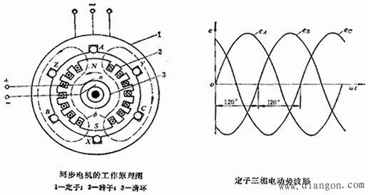 转动切割感应电动势_转动切割感应电动势_旋转切割电动势的公式