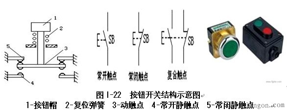 控制按钮实物图5,工作原理:代号: km交流接触器由电磁线圈,常开触点