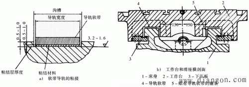 导轨