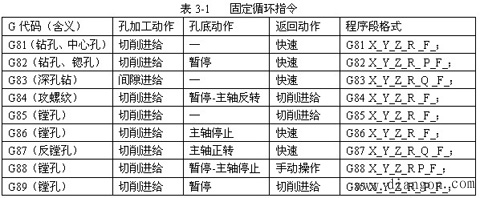 数控铣床与加工中心的程序编制