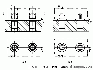 例如,表2-10长销小平面组合定位的情况,若夹紧力作用在工件右端面而