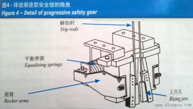 电梯安全钳原理