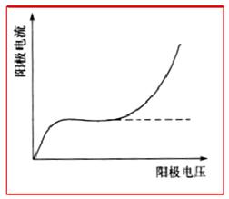 外光电效应器件