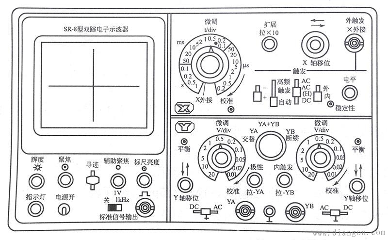 示波器的使用方法及使用步骤