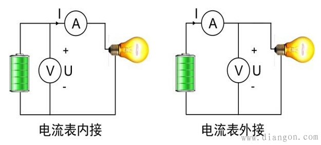 下图分别显示了电流表内接和外接两种接法.