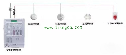 消防火灾自动报警系统图解及其布线要求