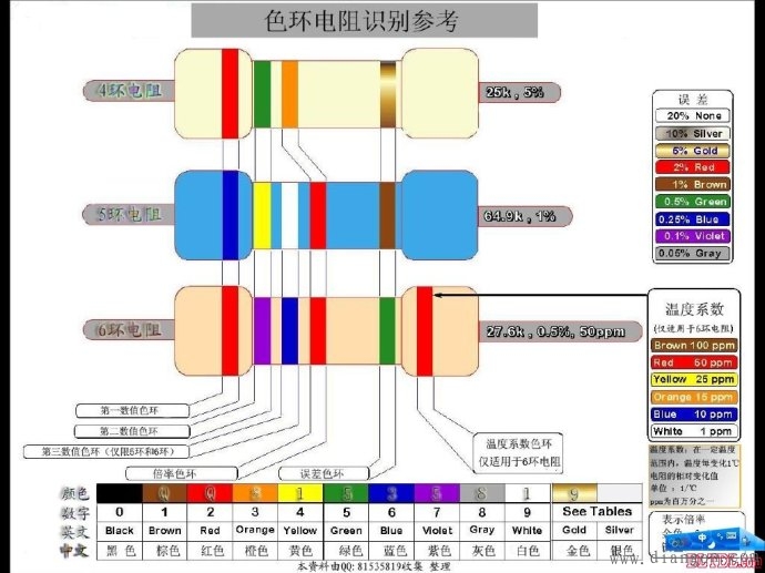 电阻的色环及误差表